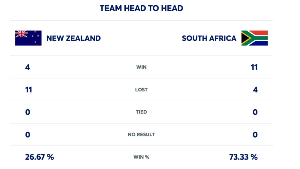 New Zealand vs South Africa T20I Tri-Series: Thrilling Clash Begins in Harare