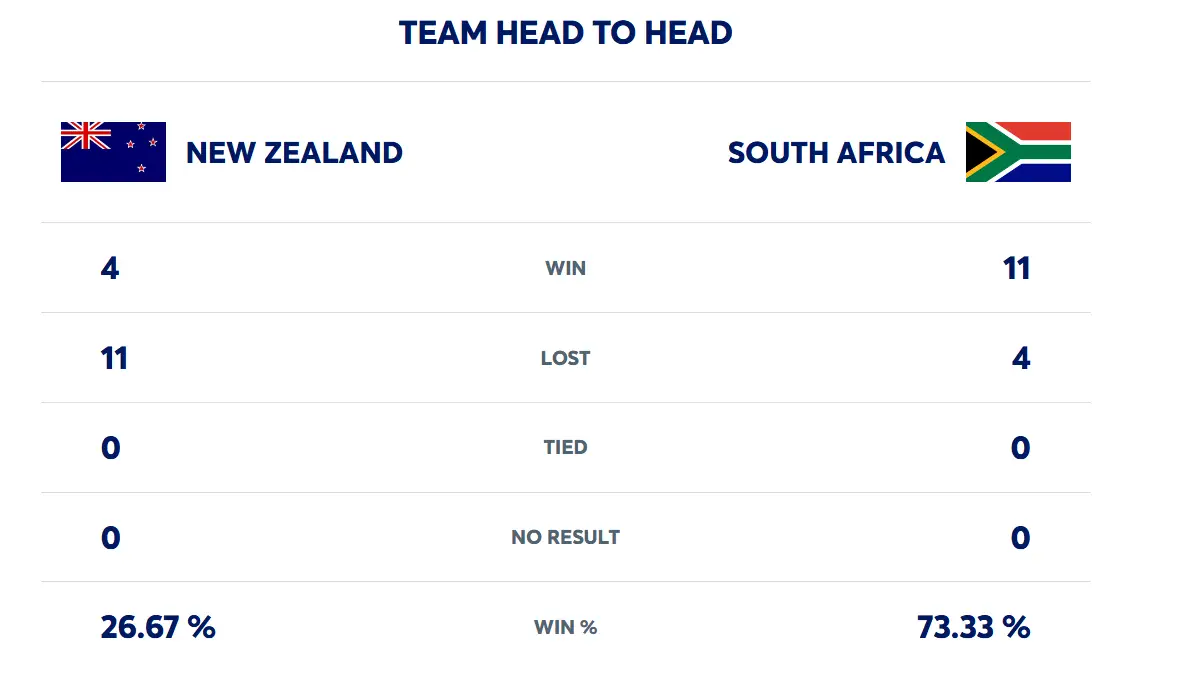 New Zealand vs South Africa